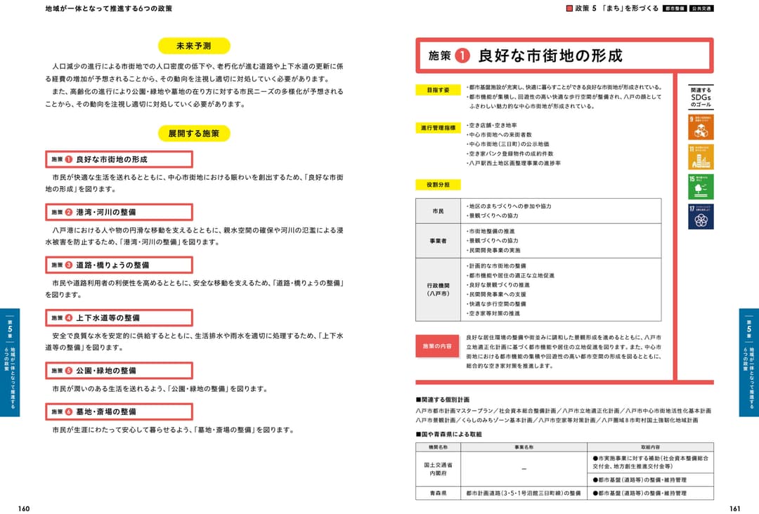 〈参考：掲載箇所〉施策の方向性Ⅰ持続可能な「まち」の基盤をつくる