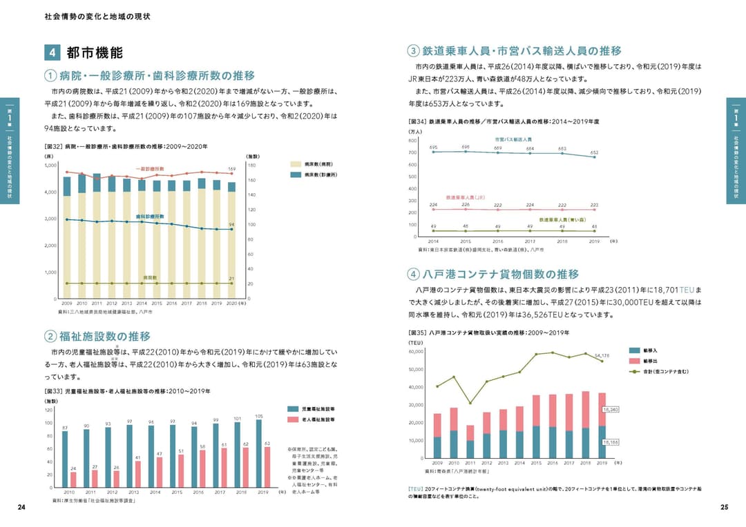 〈参考：掲載箇所〉⑷都市機能