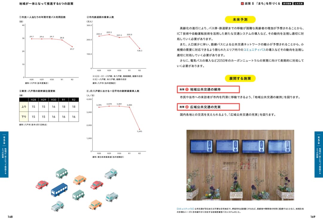 〈参考：掲載箇所〉施策の方向性Ⅱ 市内外の移動手段を確保する