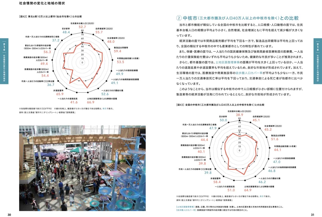 〈参考：掲載箇所〉⑴類似都市との比較