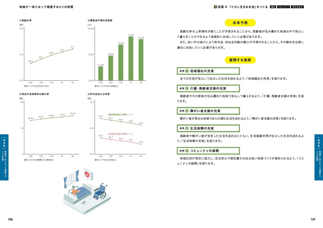 〈参考：掲載箇所〉施策の方向性Ⅰ 支え合う地域をつくる