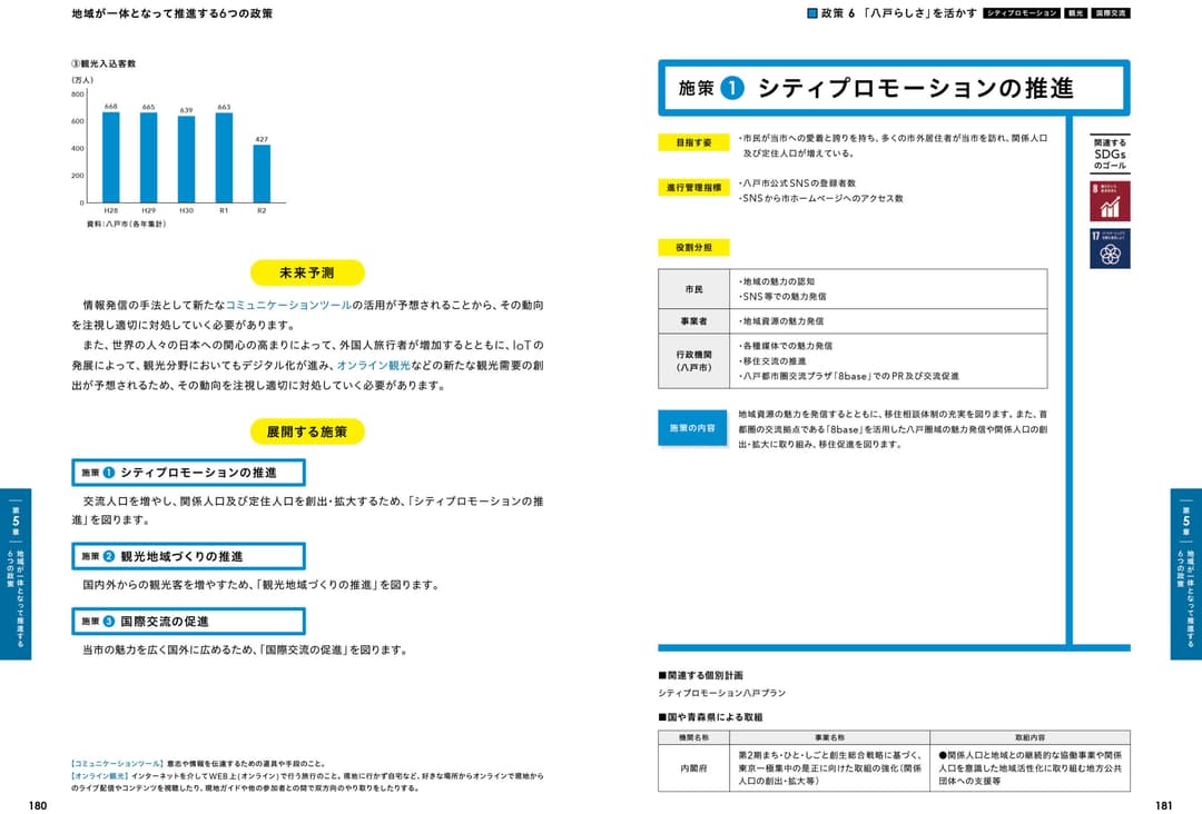 〈参考：掲載箇所〉　施策の方向性Ⅱ 魅力を広める