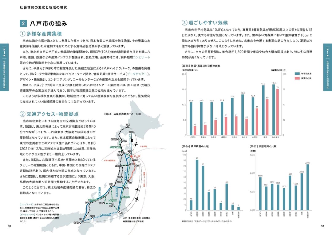 〈参考：掲載箇所〉⑵八戸市の強み出典：八戸市『第 7 次八戸市総合計画』掲載データp32-33