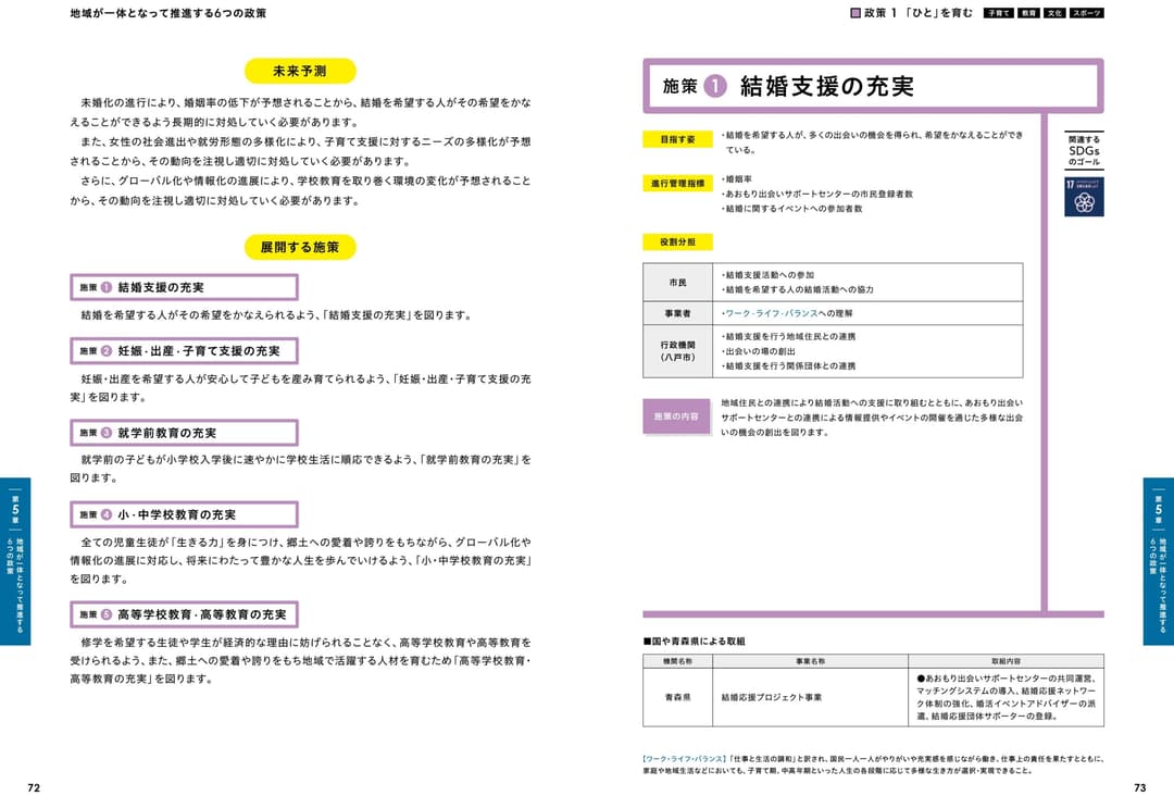 〈参考：掲載箇所〉施策の方向性Ⅰ 次代を担う「ひと」を育む