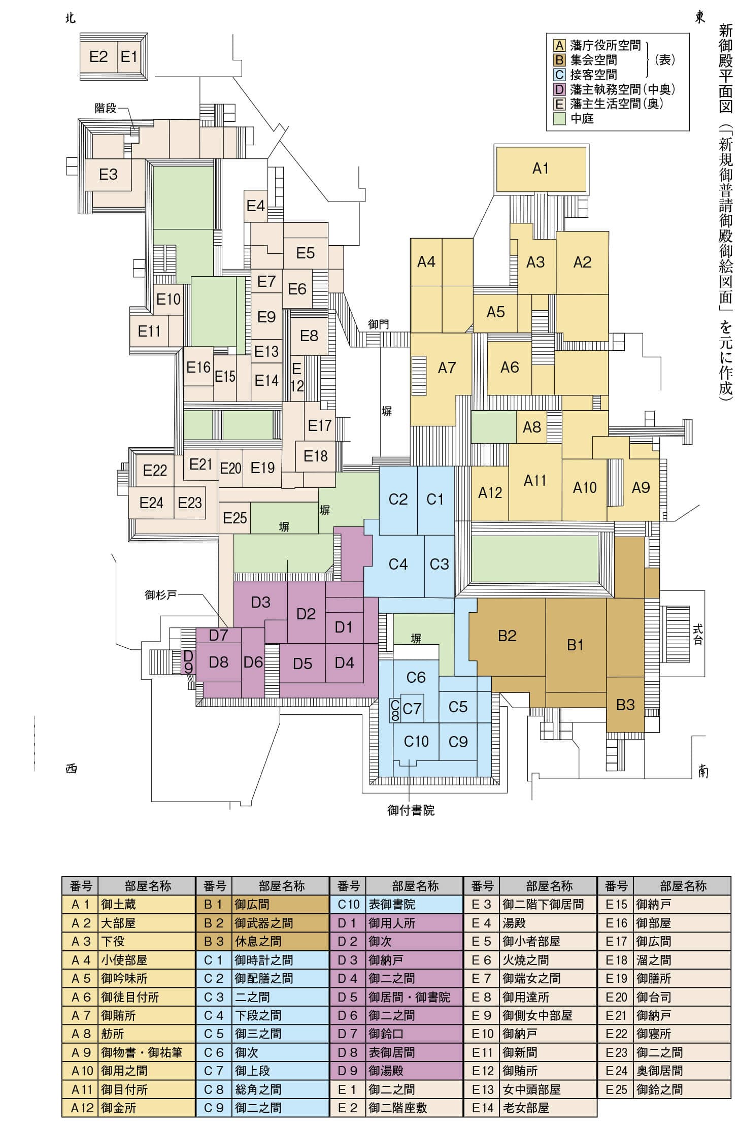 新御殿平面図〔「新規御普請御殿御絵図面」を元に作成〕