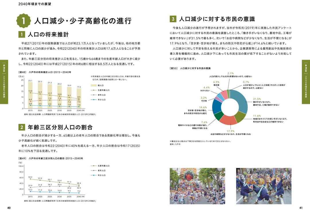 〈参考：掲載箇所〉1. 人口減少・少子高齢化の進行