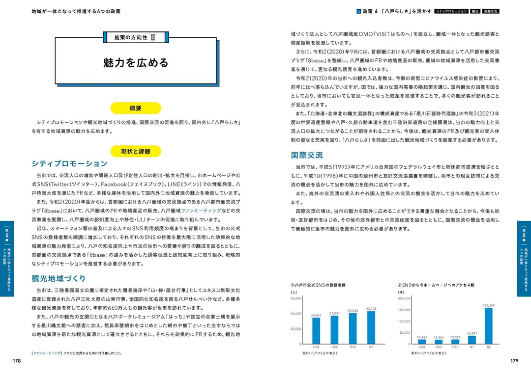 〈参考：掲載箇所〉　施策の方向性Ⅱ 魅力を広める