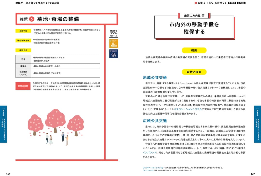 〈参考：掲載箇所〉施策の方向性Ⅱ 市内外の移動手段を確保する