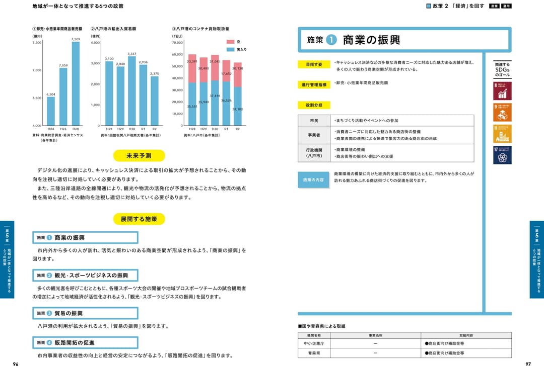 〈参考：掲載箇所〉施策の方向性Ⅱ 販路・消費を拡大する