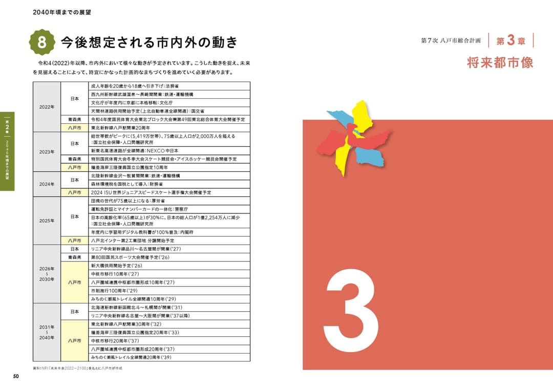 〈参考：掲載箇所〉８今後予想される市内外の動き