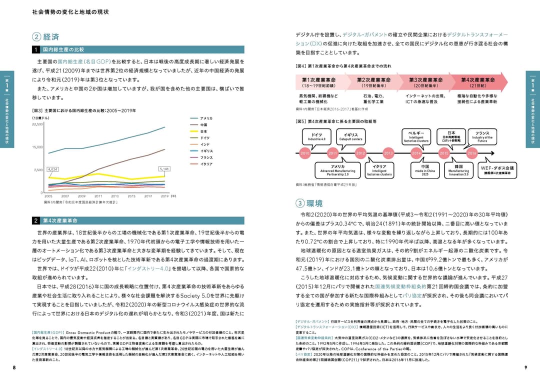 〈参考：掲載箇所〉⑴世界の情勢