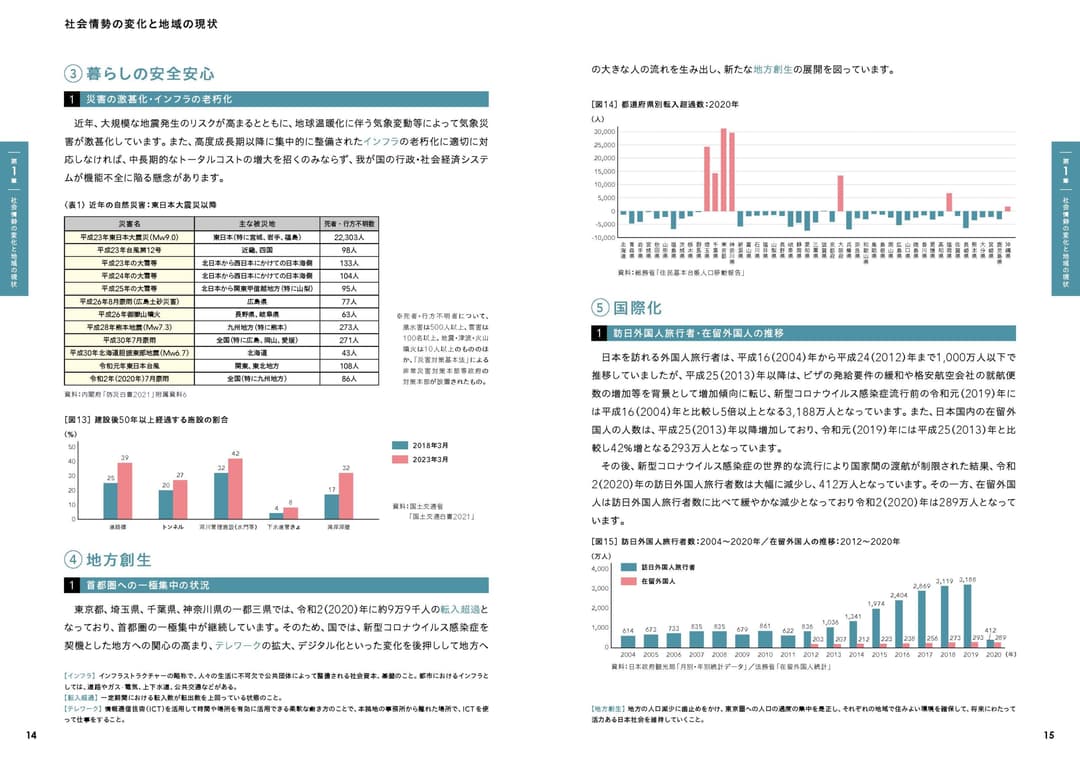 〈参考：掲載箇所〉⑵日本社会の動向