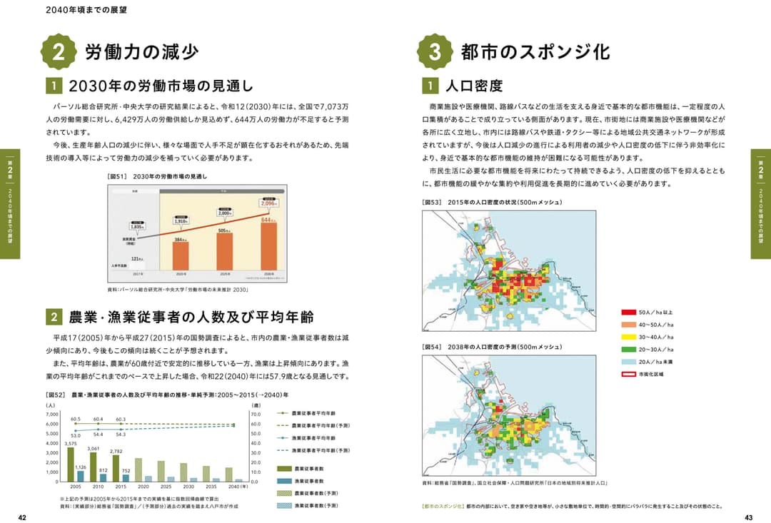 〈参考：掲載箇所〉2. 労働力の減少