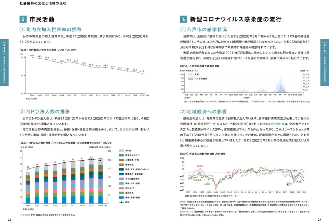 〈参考：掲載箇所〉⑸市民活動