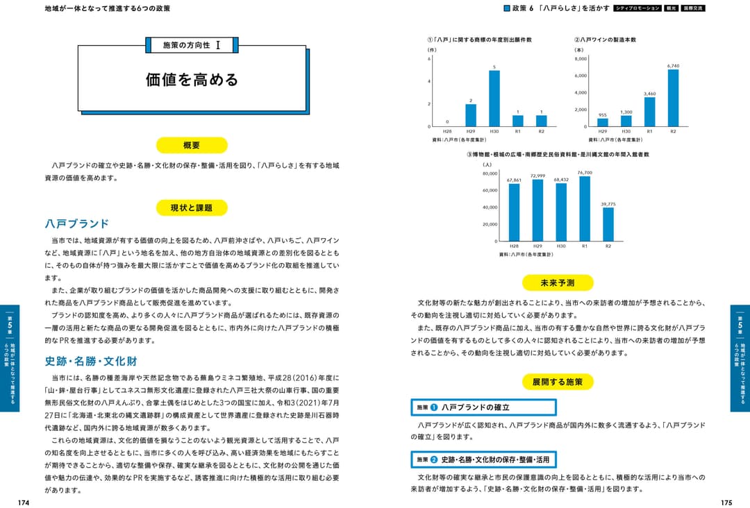 〈参考：掲載箇所〉施策の方向性Ⅰ 価値を高める