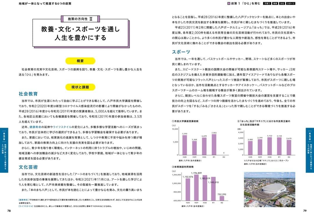 〈参考：掲載箇所〉施策の方向性Ⅱ 教育・文化・スポーツを通し人生を豊かにする