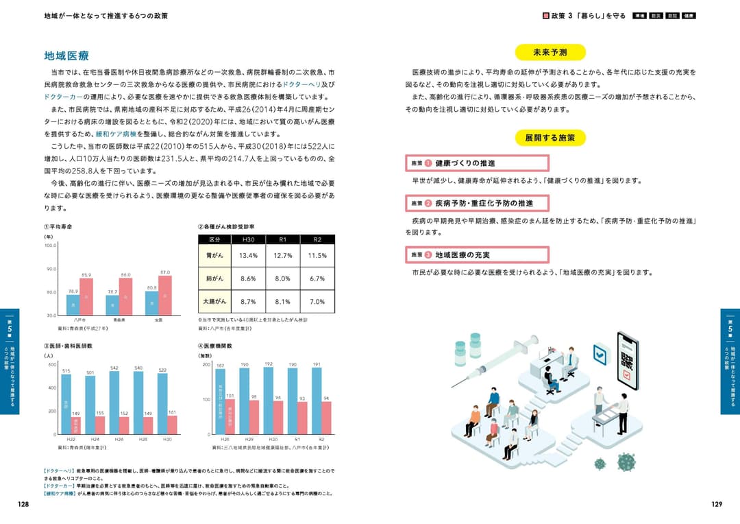 〈参考：掲載箇所〉施策の方向性Ⅲ 健康を守る