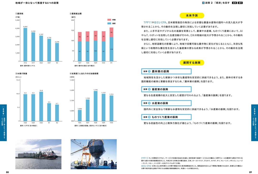 〈参考：掲載箇所〉施策の方向性Ⅰ 経済的な価値を生み出す