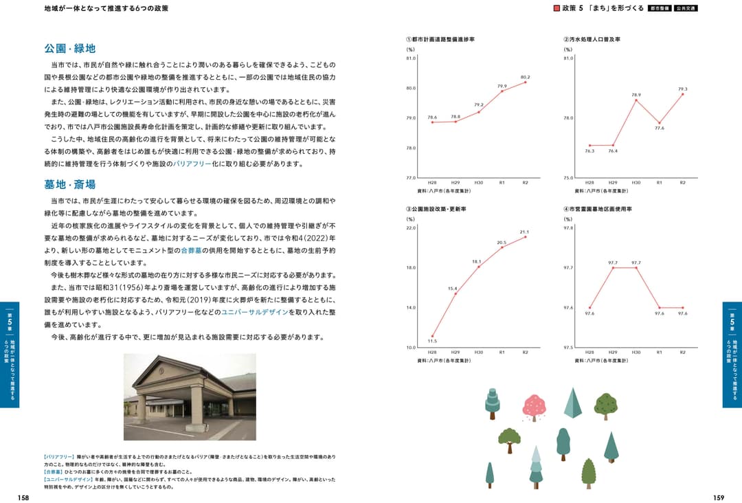 〈参考：掲載箇所〉施策の方向性Ⅰ持続可能な「まち」の基盤をつくる