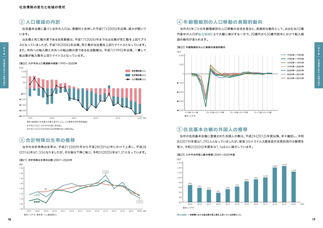 〈参考：掲載箇所〉⑴人口動態