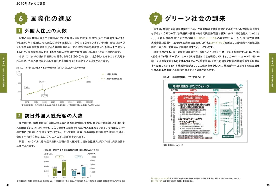 〈参考：掲載箇所〉6. 国際化の進展