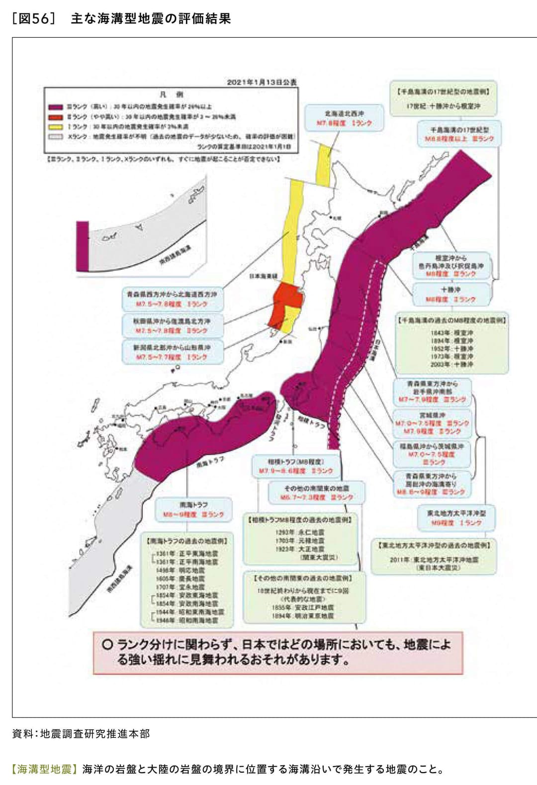 主な海溝型地震の評価結果