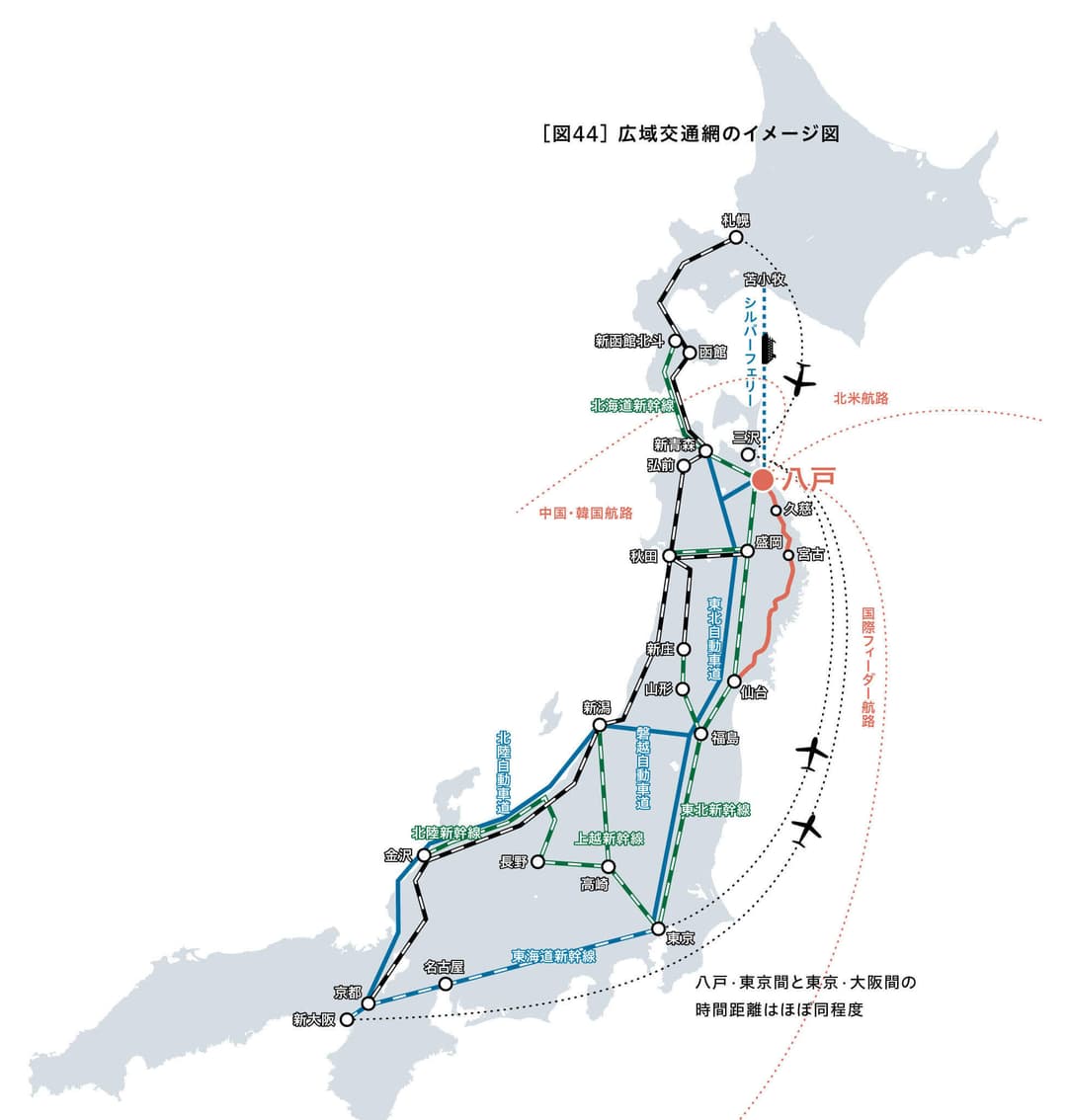 広域交通網のイメージ図