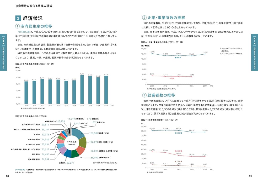 〈参考：掲載箇所〉⑵経済状況