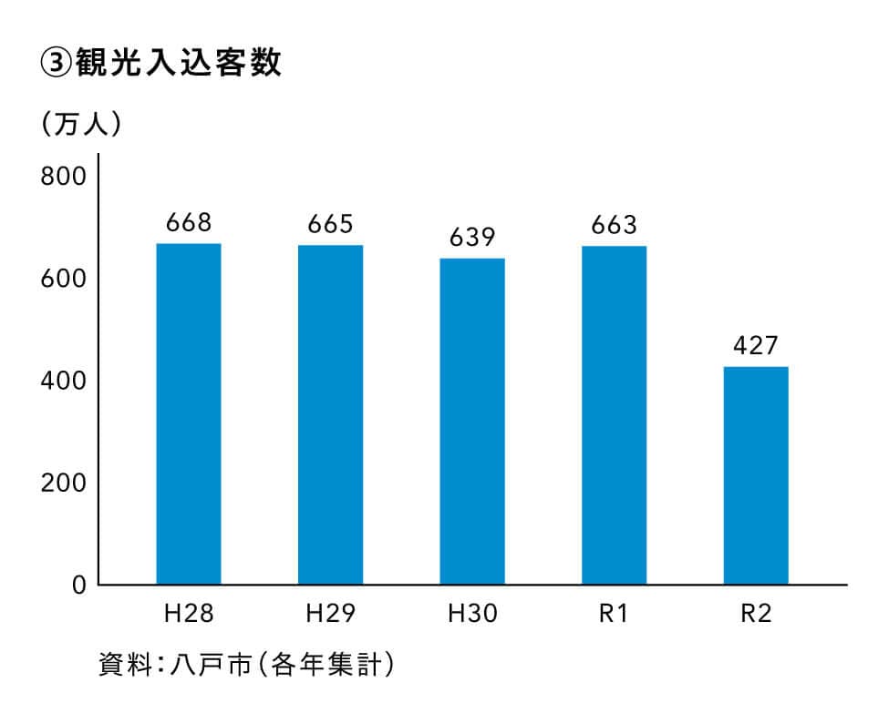 観光入込客数