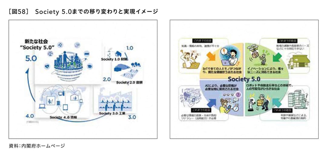 Society 5.0までの移り変わりと実現イメージ