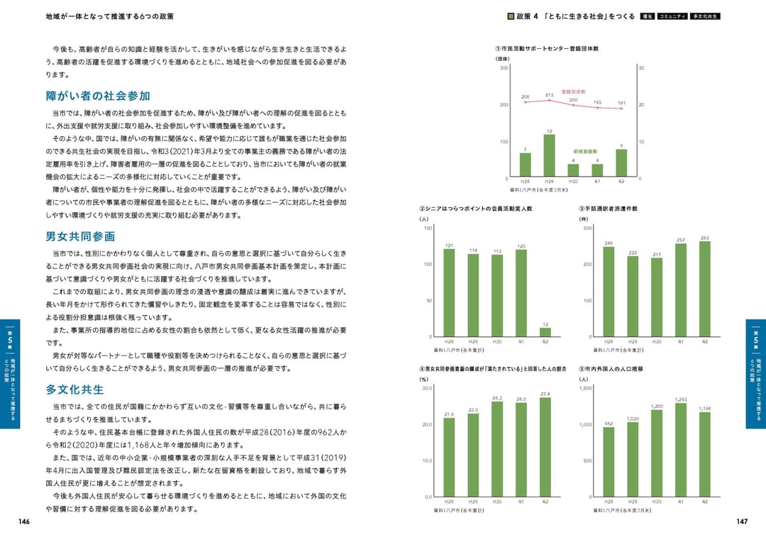 〈参考：掲載箇所〉施策の方向性Ⅱ 社会参加しやすい環境をつくる