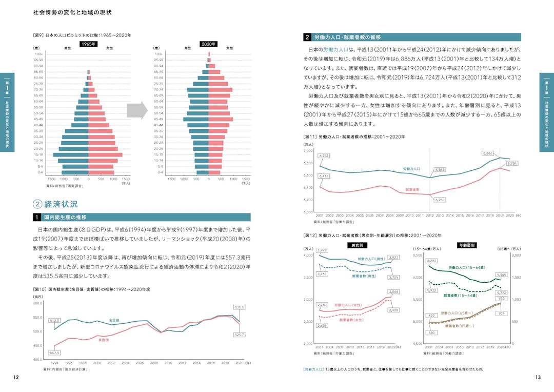 〈参考：掲載箇所〉⑵日本社会の動向