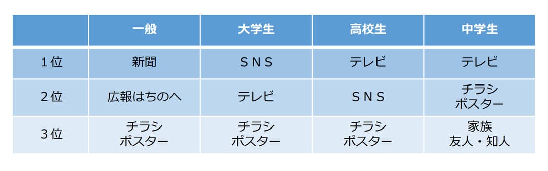 情報発信について|はちのへヒストリア